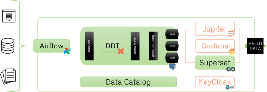 Datenverarbeitungstools