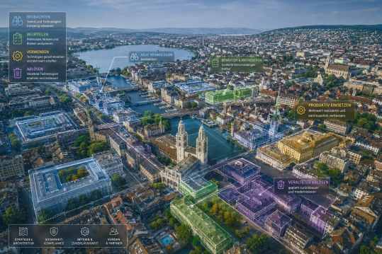 Architektur