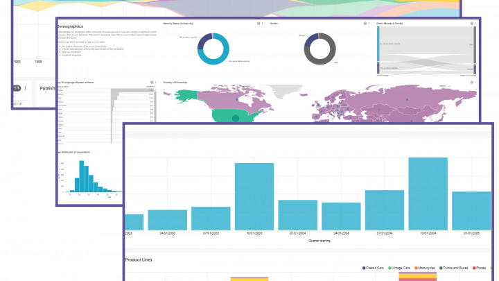 HelloDATA – De meilleures connaissances grâce à la visualisation des données 