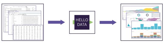 HelloDATA Schema