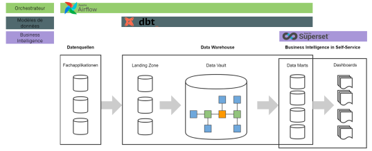 HelloDATA Implementierung