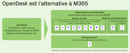 Alternatives openDesk Alternatives openDesk