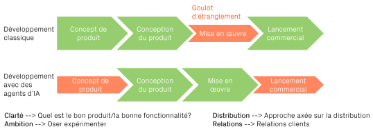Bottleneck Bottleneck