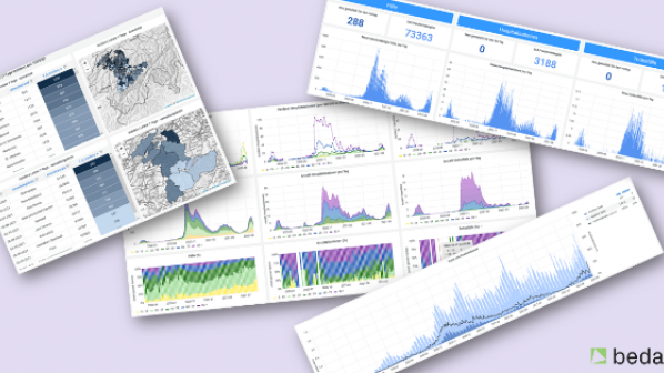 Boost de la visualisation des données grâce à la COVID-19