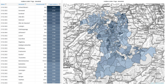 Übersichtlich, klar und aussagekräftig ist das schlussendliche Cockpit