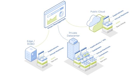 nutanix