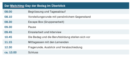 Überblick Überblick